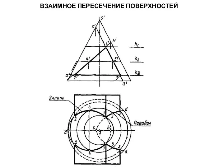 ВЗАИМНОЕ ПЕРЕСЕЧЕНИЕ ПОВЕРХНОСТЕЙ