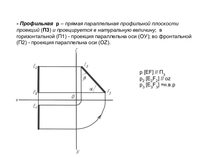 - Профильная p – прямая параллельная профильной плоскости проекций (П3)