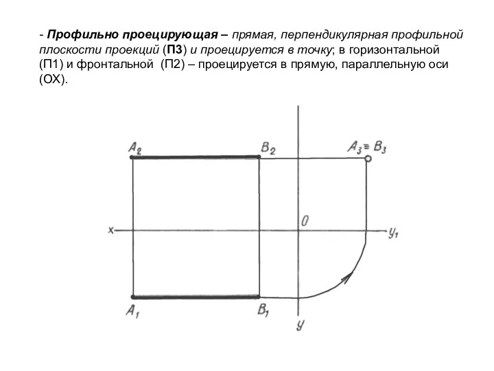 - Профильно проецирующая – прямая, перпендикулярная профильной плоскости проекций (П3)