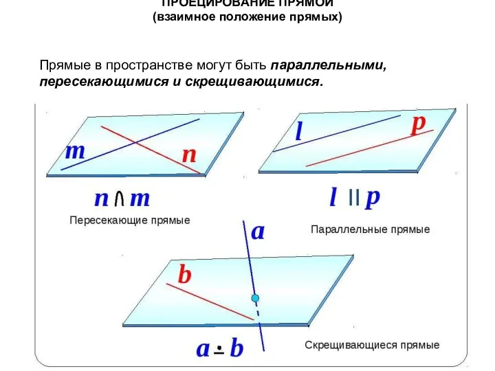 ПРОЕЦИРОВАНИЕ ПРЯМОЙ (взаимное положение прямых) Прямые в пространстве могут быть параллельными, пересекающимися и скрещивающимися.