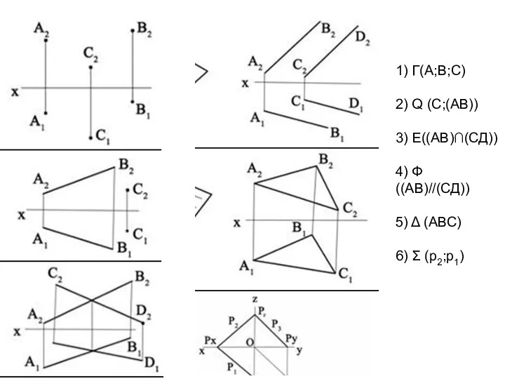 1) Г(А;В;С) 2) Q (С;(АВ)) 3) Е((АВ)∩(СД)) 4) Ф ((АВ)//(СД)) 5) Δ (АВС) 6) Σ (р2;р1)