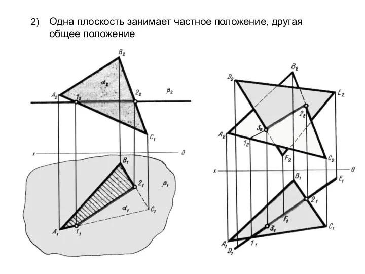 2) Одна плоскость занимает частное положение, другая общее положение