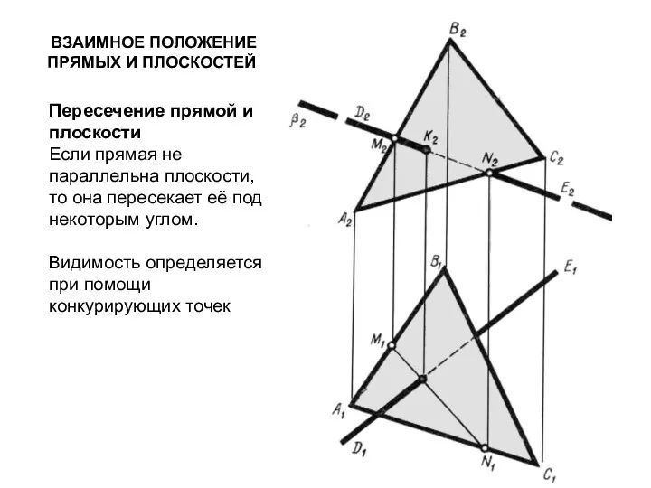 Пересечение прямой и плоскости Если прямая не параллельна плоскости, то