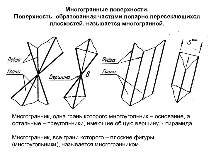 Многогранные поверхности. Поверхность, образованная частями попарно пересекающихся плоскостей, называется многогранной.