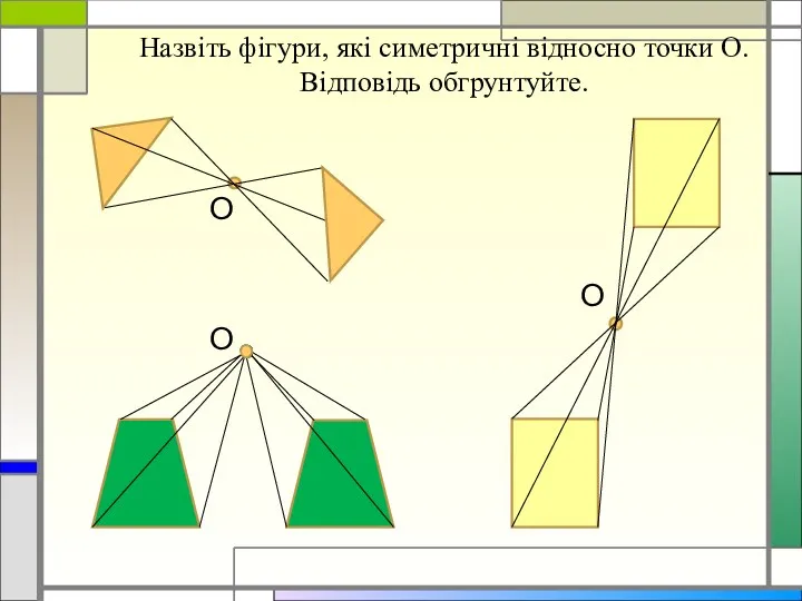 Назвіть фігури, які симетричні відносно точки О. Відповідь обгрунтуйте. О О О