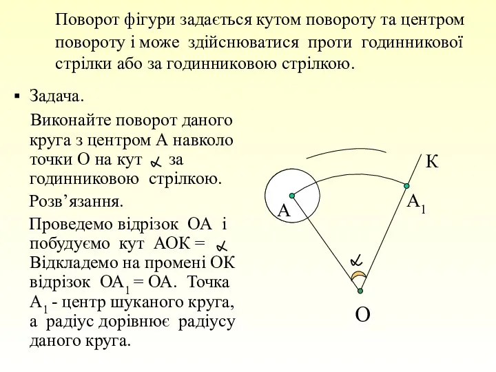 Поворот фігури задається кутом повороту та центром повороту і може