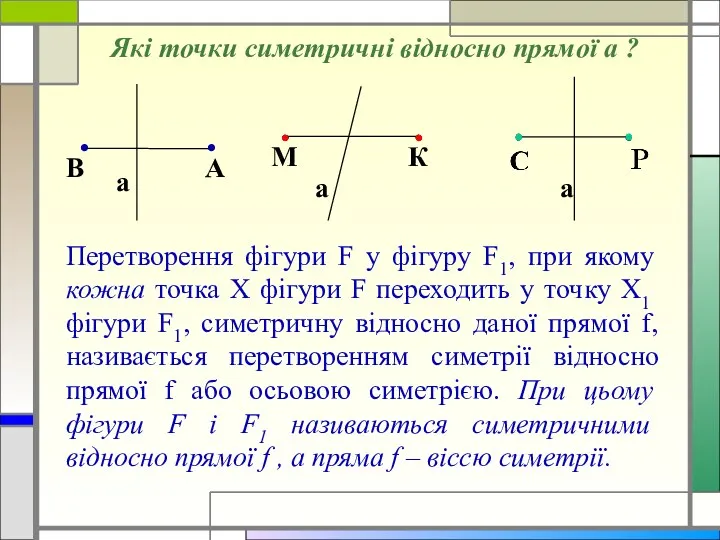 Які точки симетричні відносно прямої а ? а а Перетворення