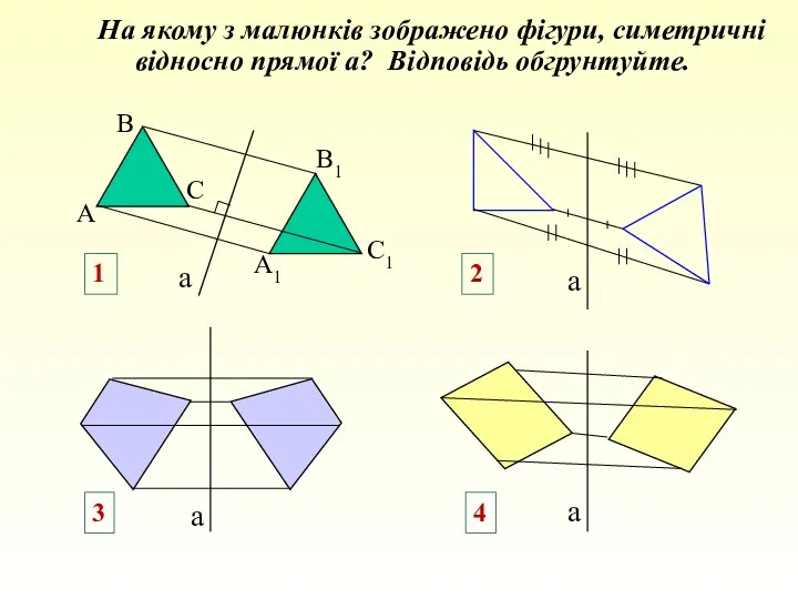 На якому з малюнків зображено фігури, симетричні відносно прямої а?