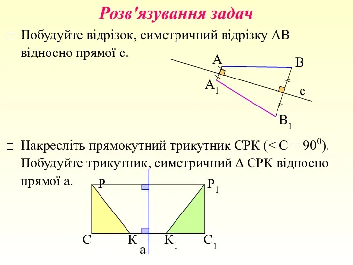 Розв'язування задач Побудуйте відрізок, симетричний відрізку АВ відносно прямої с.