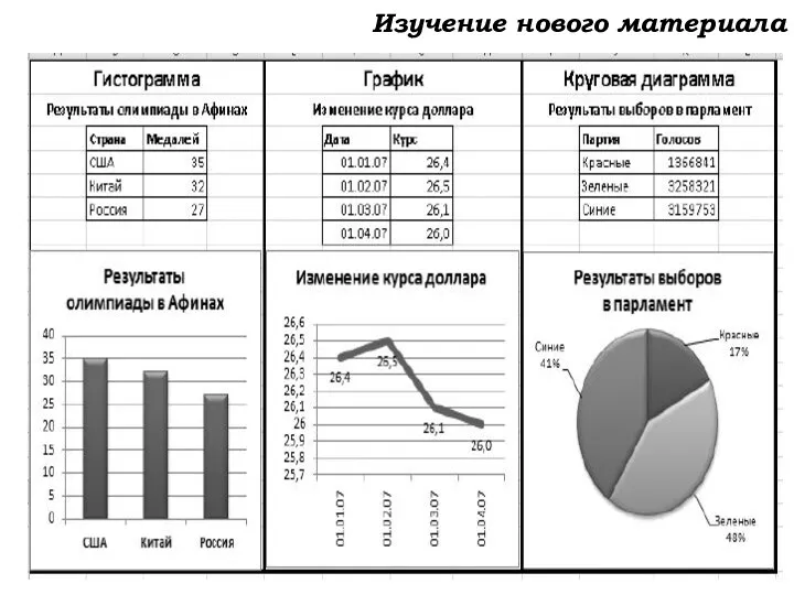 Изучение нового материала