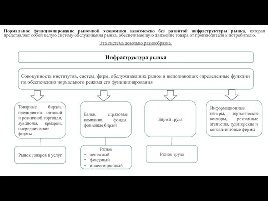 Нормальное функционирование рыночной экономики невозможно без развитой инфраструктуры рынка, которая