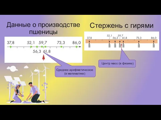 Данные о производстве пшеницы Стержень с гирями