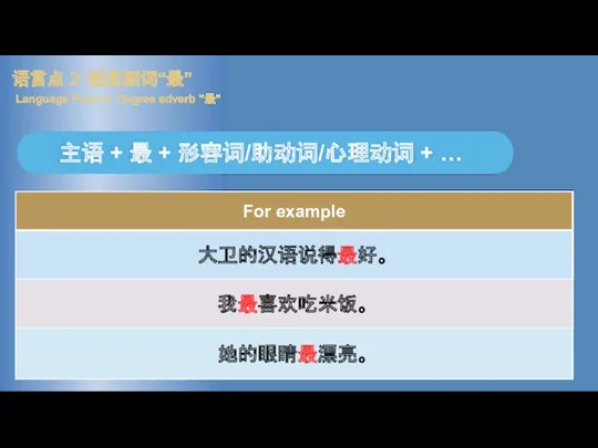 语言点 2：程度副词“最” Language Point 2： Degree adverb "最" 主语 + 最 + 形容词/助动词/心理动词 + …