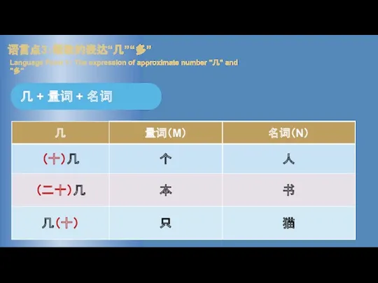 几 + 量词 + 名词 语言点3：概数的表达“几”“多” Language Point 1： The