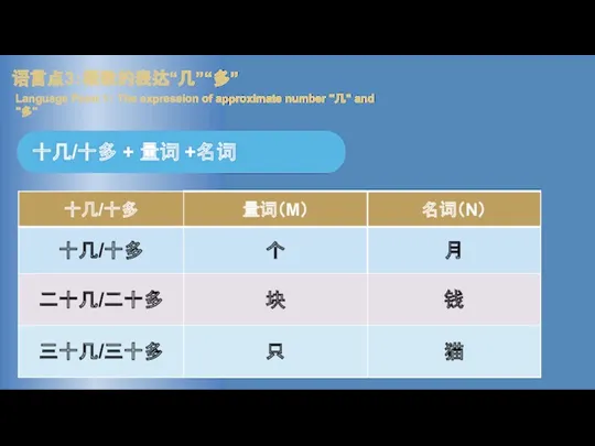 十几/十多 + 量词 +名词 语言点3：概数的表达“几”“多” Language Point 1： The expression of approximate number "几" and "多"