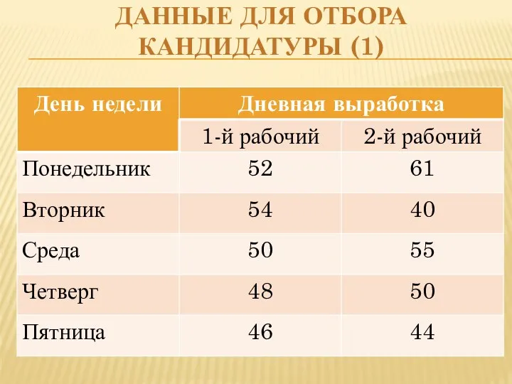 ДАННЫЕ ДЛЯ ОТБОРА КАНДИДАТУРЫ (1)