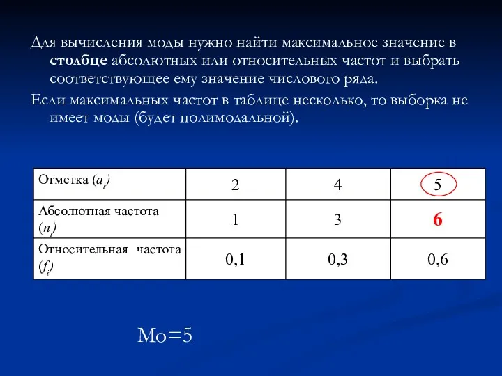 Для вычисления моды нужно найти максимальное значение в столбце абсолютных