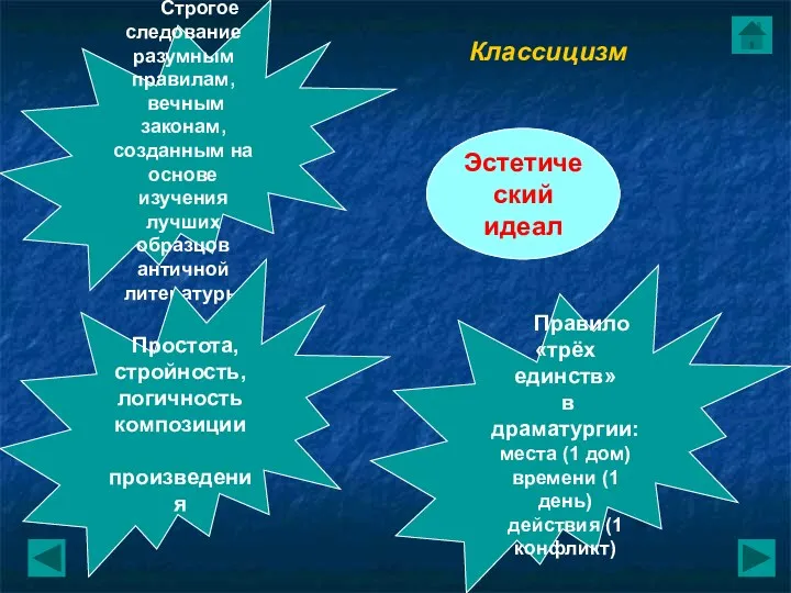 Эстетический идеал Строгое следование разумным правилам, вечным законам, созданным на