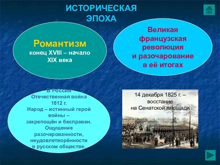 Романтизм конец XVIII – начало XIX века Великая французская революция