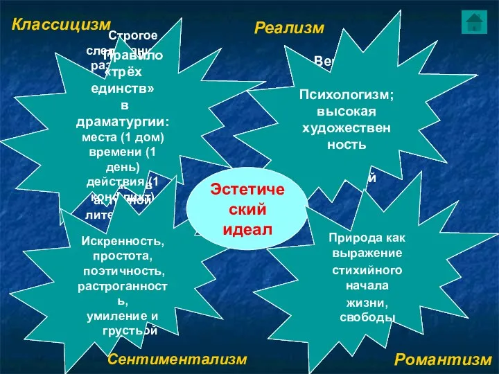 Строгое следование разумным правилам, вечным законам, созданным на основе изучения