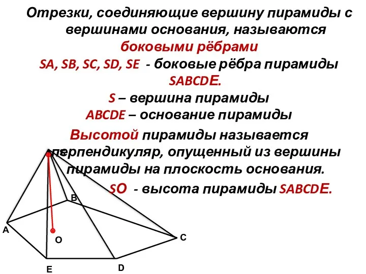 Отрезки, соединяющие вершину пирамиды с вершинами основания, называются боковыми рёбрами