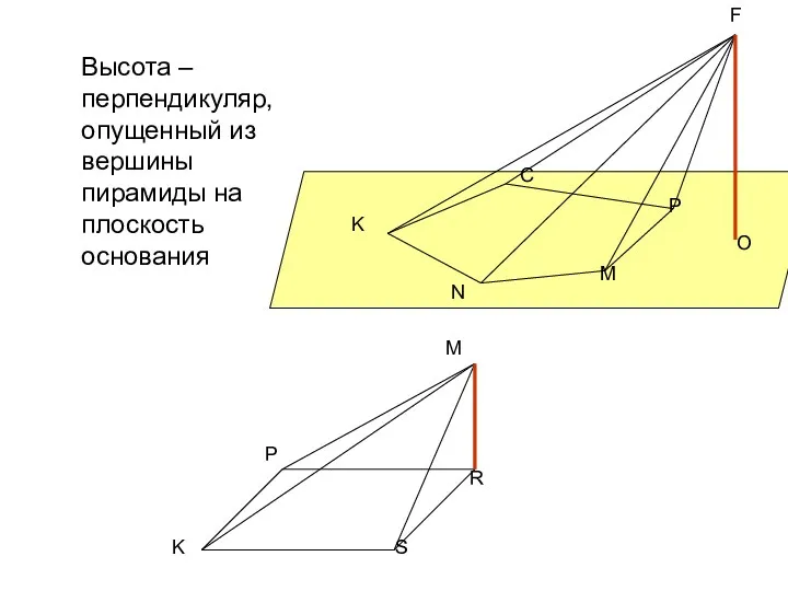 O Высота – перпендикуляр, опущенный из вершины пирамиды на плоскость основания
