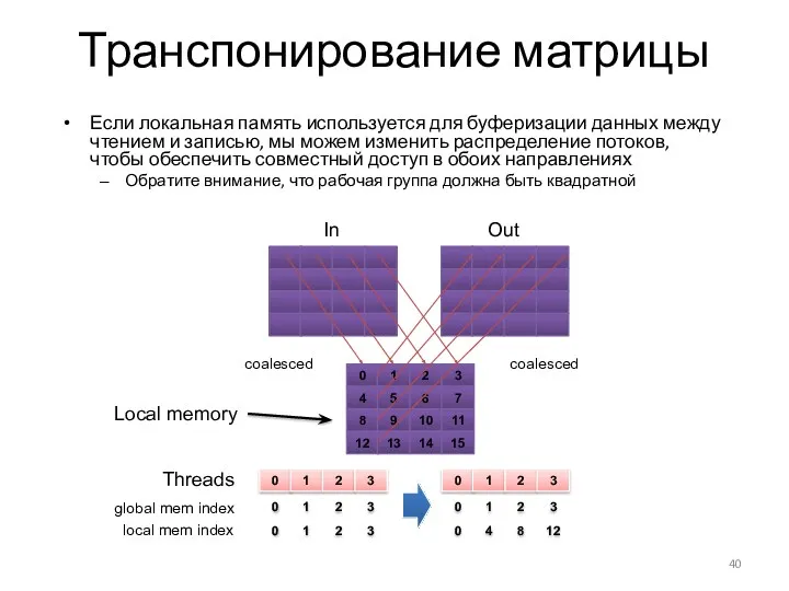 Транспонирование матрицы Если локальная память используется для буферизации данных между чтением и записью,