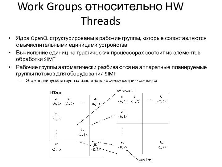 Work Groups относительно HW Threads Ядра OpenCL структурированы в рабочие группы, которые сопоставляются