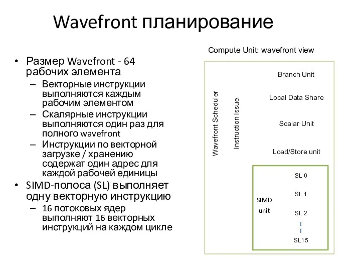 Wavefront планирование Размер Wavefront - 64 рабочих элемента Векторные инструкции выполняются каждым рабочим