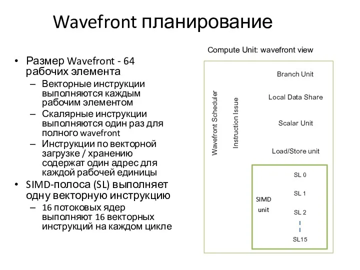 Wavefront планирование Размер Wavefront - 64 рабочих элемента Векторные инструкции