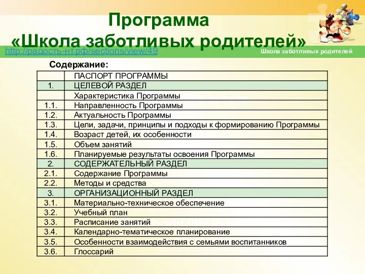 Программа «Школа заботливых родителей» Click to add title in here