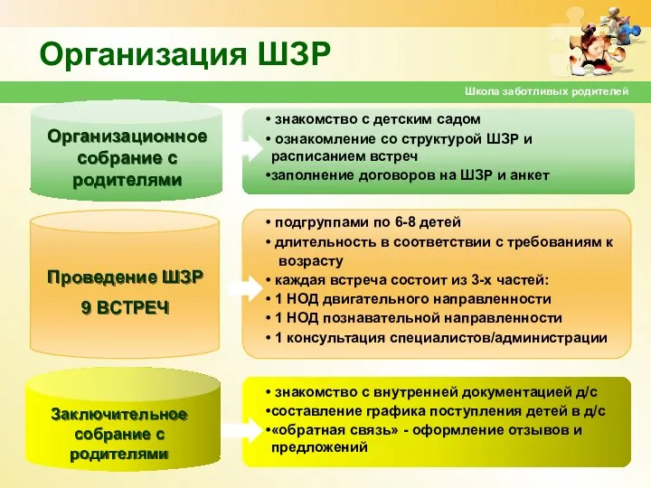 Организация ШЗР знакомство с детским садом ознакомление со структурой ШЗР