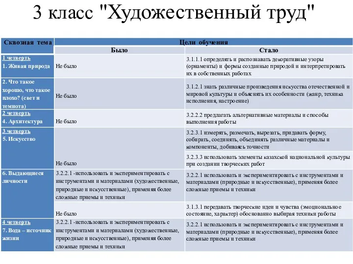 3 класс "Художественный труд"