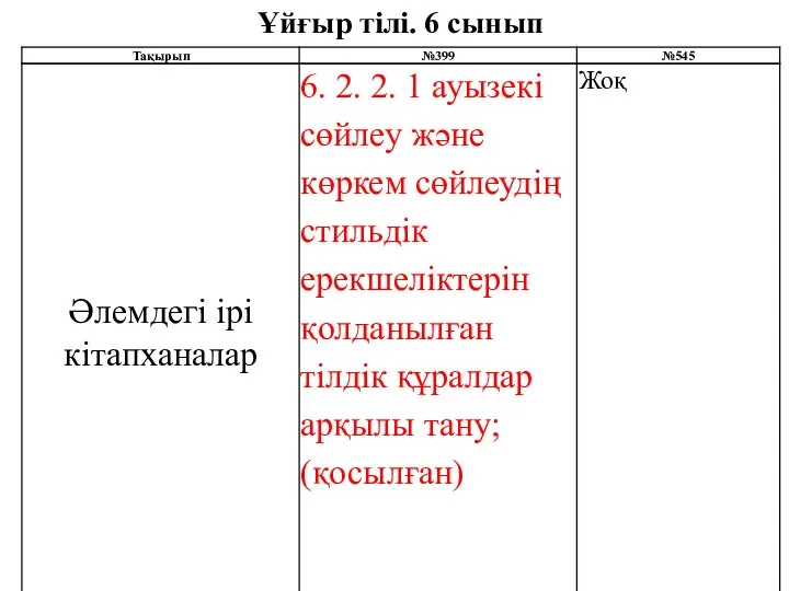 Ұйғыр тілі. 6 сынып