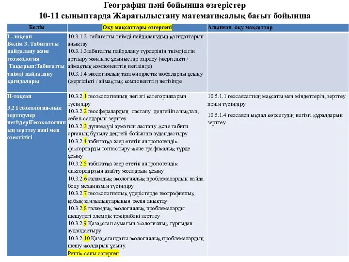 География пәні бойынша өзгерістер 10-11 сыныптарда Жаратылыстану математикалық бағыт бойынша