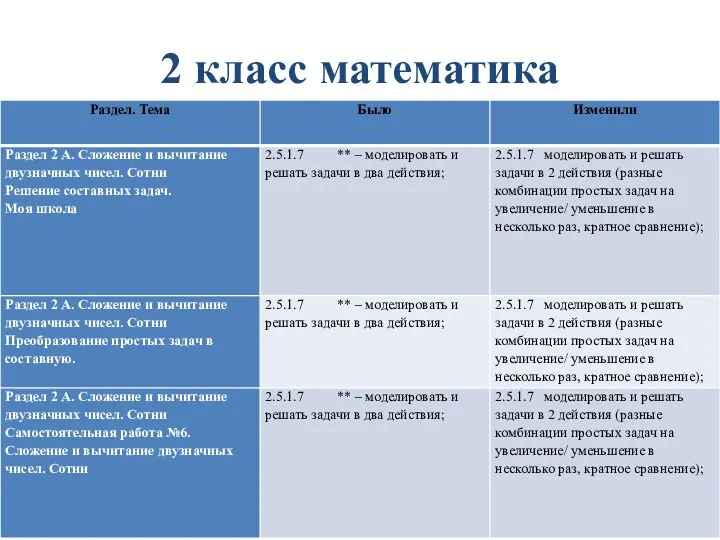 2 класс математика