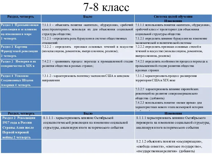 7-8 класс