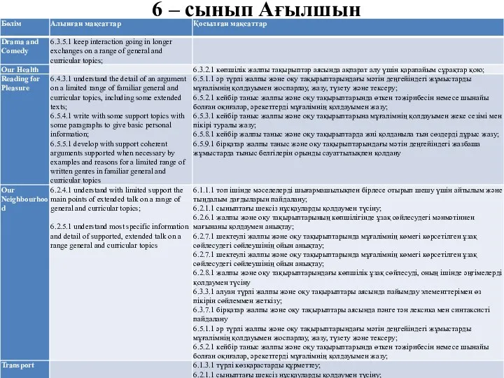 6 – сынып Ағылшын