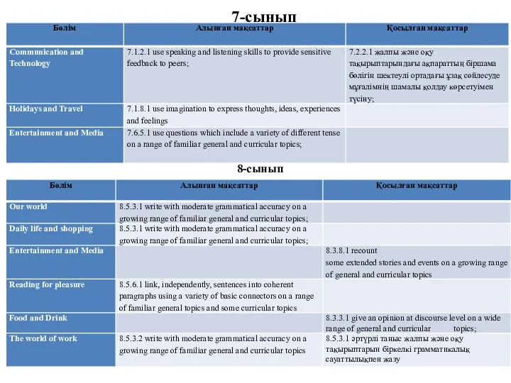 7-сынып 8-сынып