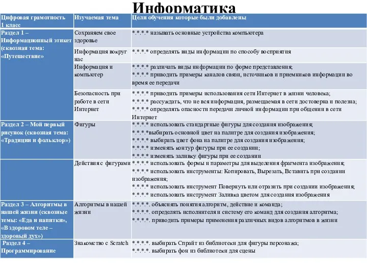 Информатика