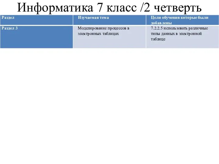 Информатика 7 класс /2 четверть