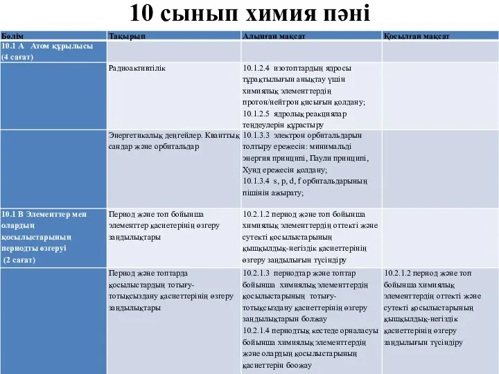 10 сынып химия пәні