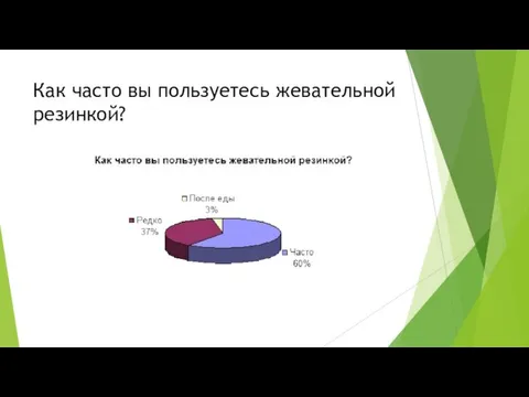 Как часто вы пользуетесь жевательной резинкой?