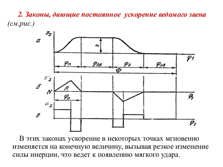 2. Законы, дающие постоянное ускорение ведомого звена (см.рис.) В этих