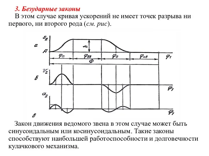 3. Безударные законы В этом случае кривая ускорений не имеет