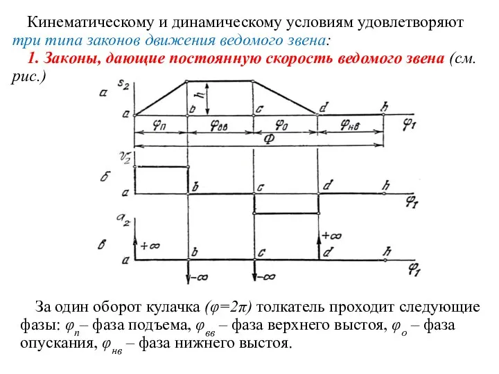 Кинематическому и динамическому условиям удовлетворяют три типа законов движения ведомого