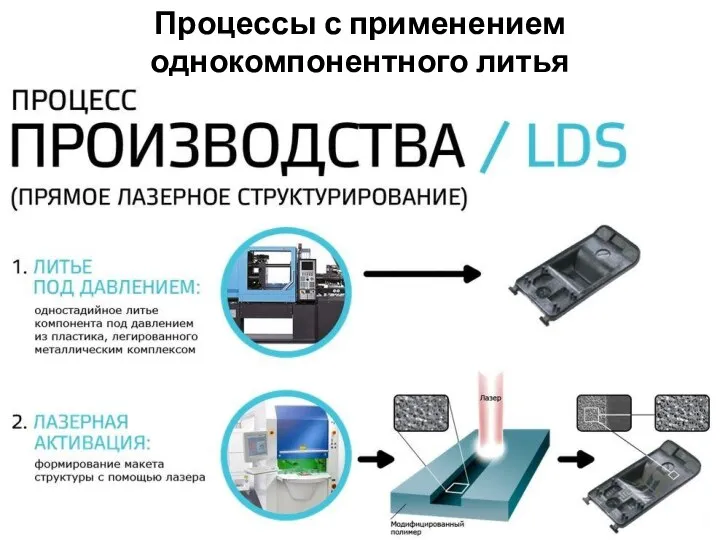 Процессы с применением однокомпонентного литья