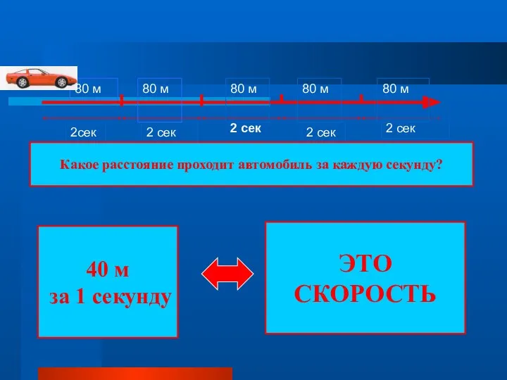 2 сек Какое расстояние проходит автомобиль за каждую секунду? 40 м за 1 секунду ЭТО СКОРОСТЬ