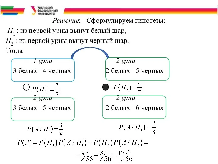 Решение: Сформулируем гипотезы: Н1 : из первой урны вынут белый