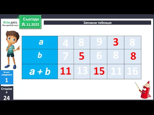 21.11.2022 Сьогодні Заповни таблицю 4 11 Зошит. Сторінка 24 Зошит.